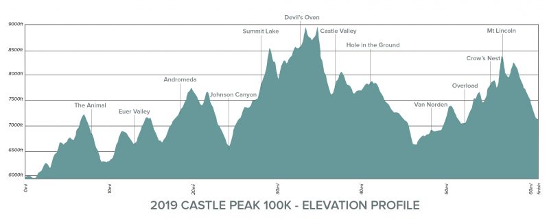 CP100K-Elevation-Chart-2019